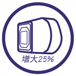 面積增加25%圖示