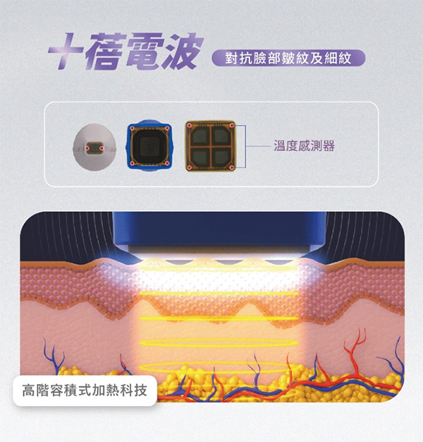 十蓓電波高階容積式加熱科技：內建溫度感測器，由淺至深立體加熱真皮層-致然雅暮醫美診所