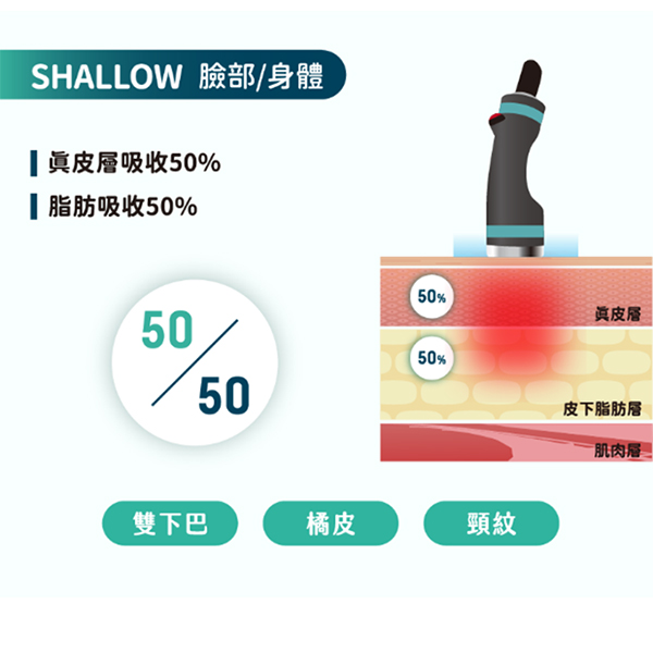 ONDA PRO昂達超微波三種探頭深度：Pocket臉部精雕、Shallow雙下巴消脂、Deep身體局部塑形-致然雅暮醫美診所