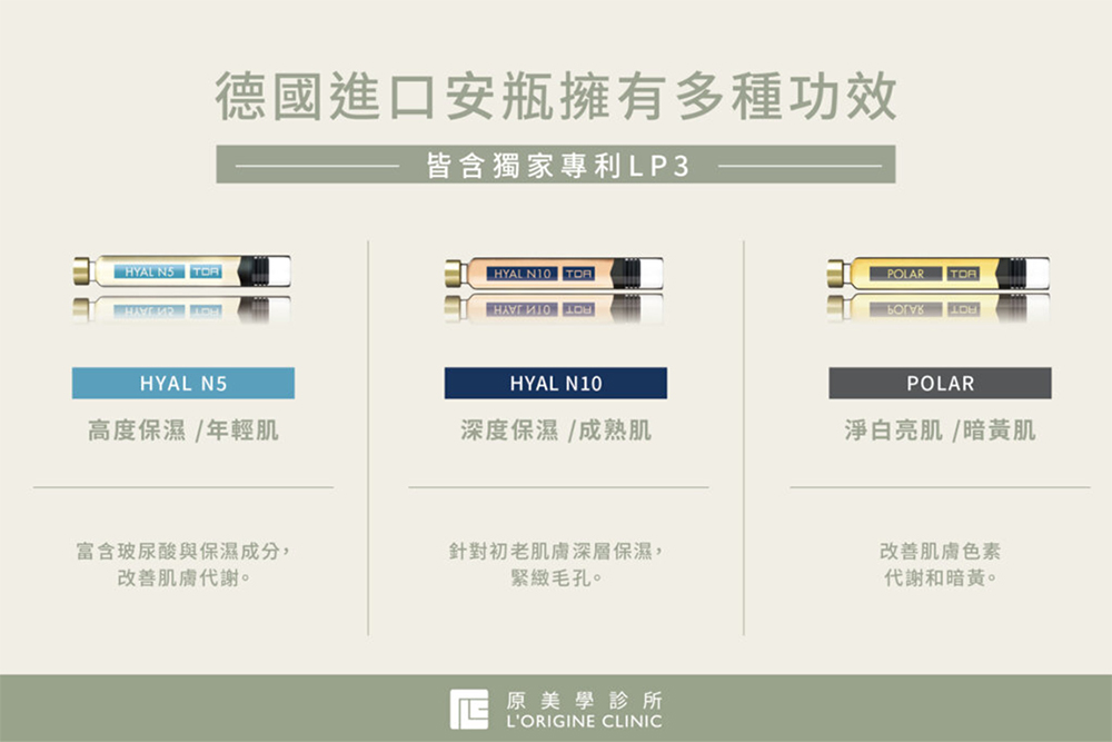 SEYO TDA作用原理三：精華活性成分精準抵達皮膚真皮層，由內而外深層滋潤肌底、建立長效鎖水防護網並促進新陳代謝